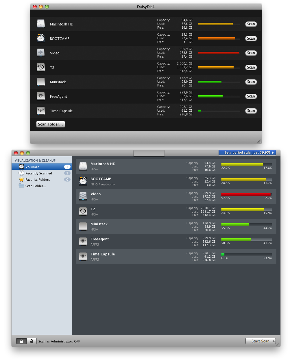 DaisyDisk 1.5 vs rip-off